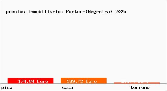 precios inmobiliarios Portor-(Negreira)