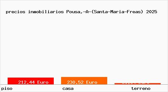precios inmobiliarios Pousa,-A-(Santa-Maria-Freas)