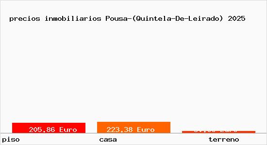 precios inmobiliarios Pousa-(Quintela-De-Leirado)