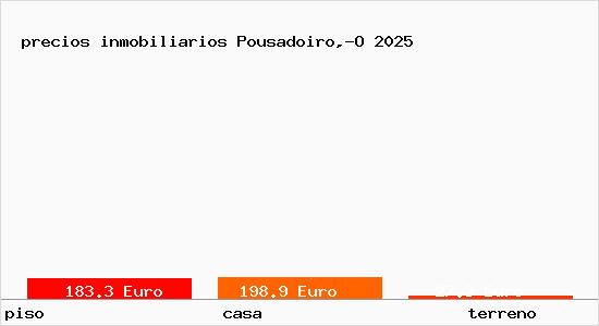 precios inmobiliarios Pousadoiro,-O