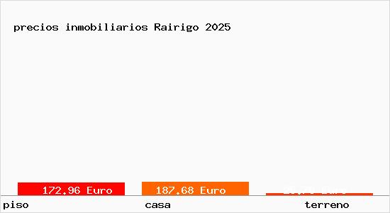 precios inmobiliarios Rairigo