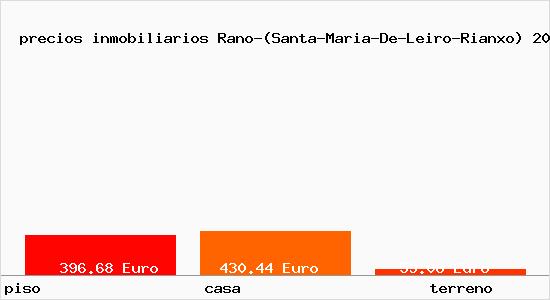 precios inmobiliarios Rano-(Santa-Maria-De-Leiro-Rianxo)