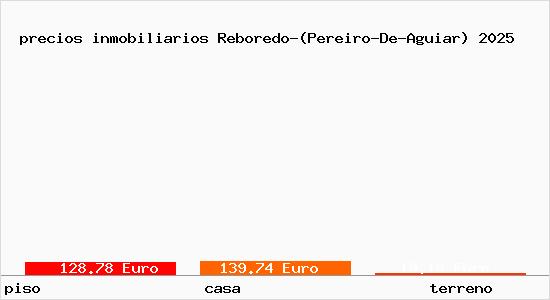 precios inmobiliarios Reboredo-(Pereiro-De-Aguiar)