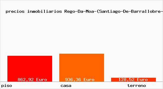 precios inmobiliarios Rego-Da-Moa-(Santiago-De-Barrallobre-Fene)