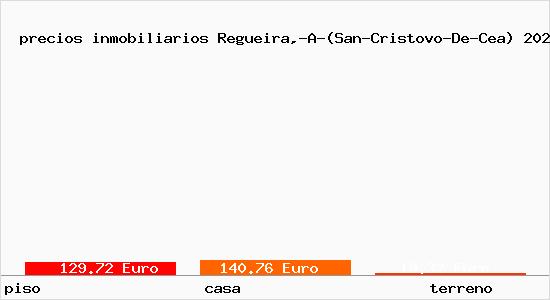 precios inmobiliarios Regueira,-A-(San-Cristovo-De-Cea)