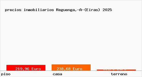 precios inmobiliarios Reguenga,-A-(Eiras)