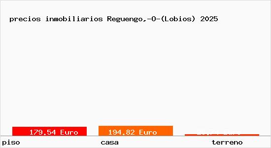 precios inmobiliarios Reguengo,-O-(Lobios)