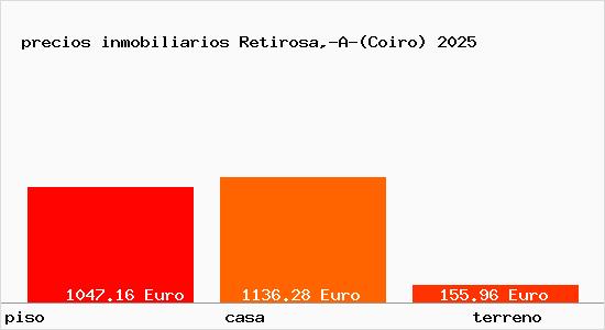 precios inmobiliarios Retirosa,-A-(Coiro)