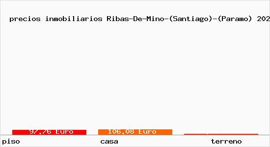 precios inmobiliarios Ribas-De-Mino-(Santiago)-(Paramo)