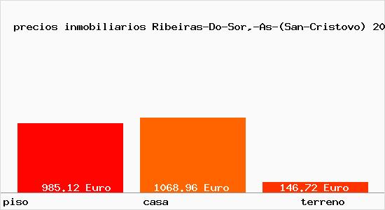 precios inmobiliarios Ribeiras-Do-Sor,-As-(San-Cristovo)