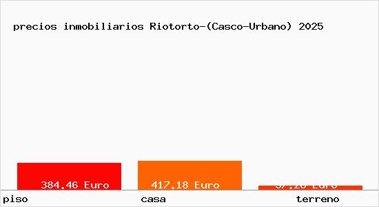 precios inmobiliarios Riotorto-(Casco-Urbano)