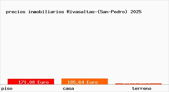 precios inmobiliarios Rivasaltas-(San-Pedro)