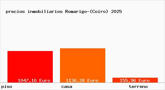precios inmobiliarios Romarigo-(Coiro)
