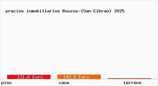 precios inmobiliarios Rouzos-(San-Cibrao)
