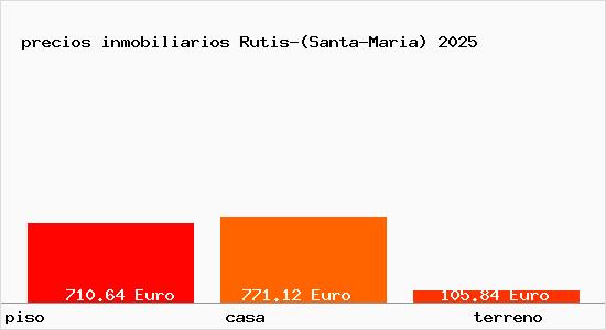 precios inmobiliarios Rutis-(Santa-Maria)