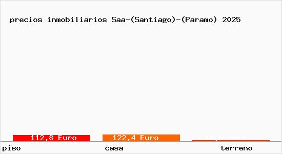precios inmobiliarios Saa-(Santiago)-(Paramo)