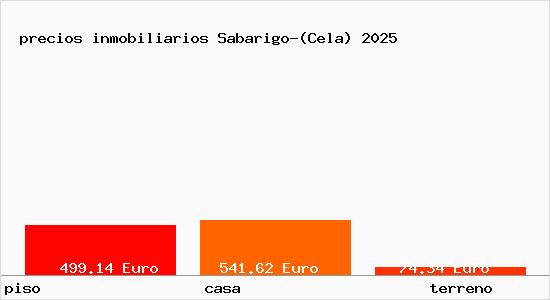 precios inmobiliarios Sabarigo-(Cela)