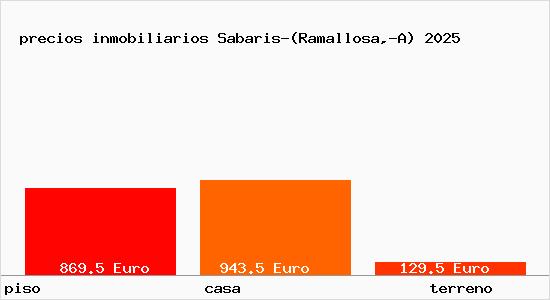 precios inmobiliarios Sabaris-(Ramallosa,-A)