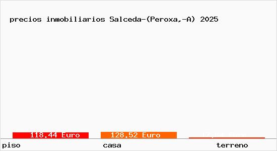 precios inmobiliarios Salceda-(Peroxa,-A)