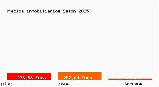 precios inmobiliarios Salon