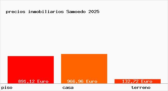 precios inmobiliarios Samoedo