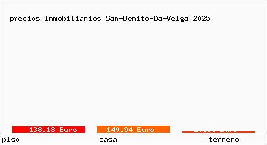 precios inmobiliarios San-Benito-Da-Veiga