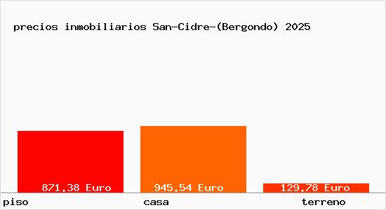 precios inmobiliarios San-Cidre-(Bergondo)