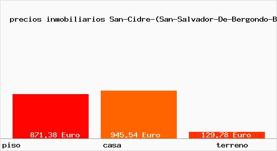 precios inmobiliarios San-Cidre-(San-Salvador-De-Bergondo-Bergondo)