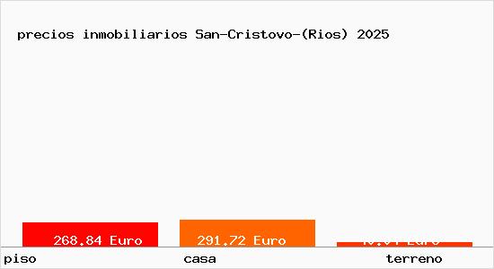 precios inmobiliarios San-Cristovo-(Rios)