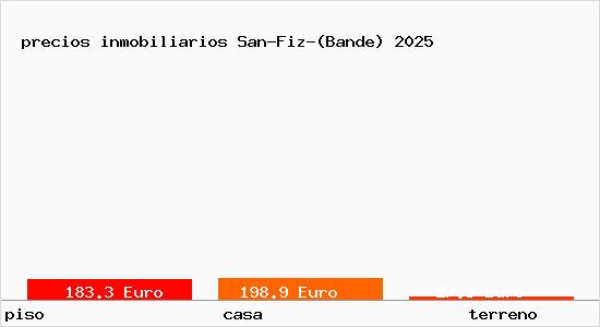 precios inmobiliarios San-Fiz-(Bande)