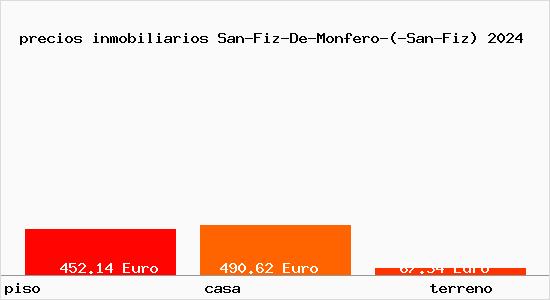 precios inmobiliarios San-Fiz-De-Monfero-(-San-Fiz)