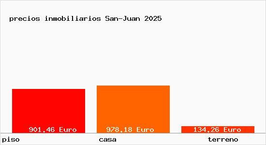 precios inmobiliarios San-Juan
