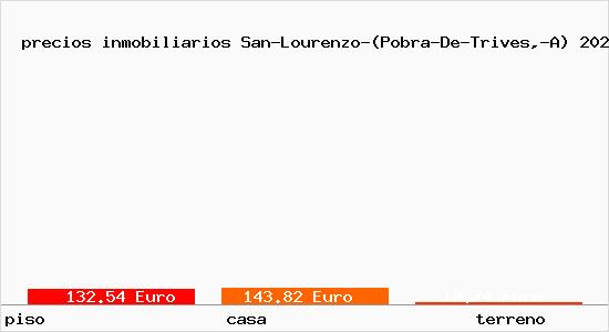 precios inmobiliarios San-Lourenzo-(Pobra-De-Trives,-A)