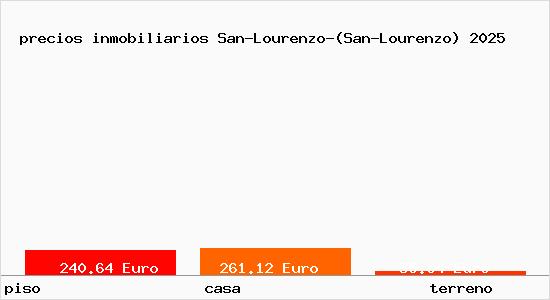 precios inmobiliarios San-Lourenzo-(San-Lourenzo)