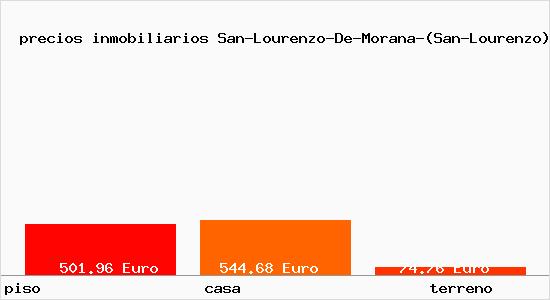 precios inmobiliarios San-Lourenzo-De-Morana-(San-Lourenzo)