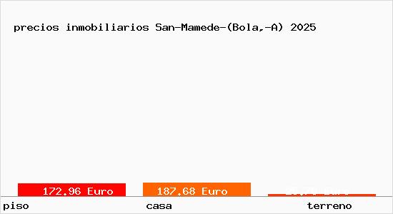 precios inmobiliarios San-Mamede-(Bola,-A)