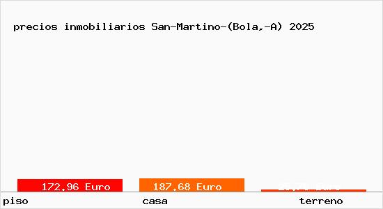 precios inmobiliarios San-Martino-(Bola,-A)