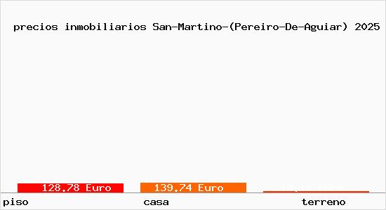 precios inmobiliarios San-Martino-(Pereiro-De-Aguiar)