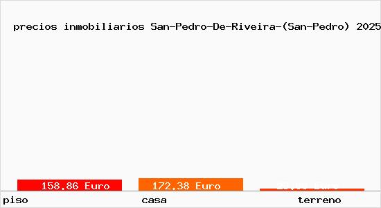 precios inmobiliarios San-Pedro-De-Riveira-(San-Pedro)