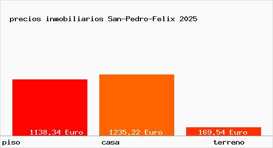 precios inmobiliarios San-Pedro-Felix