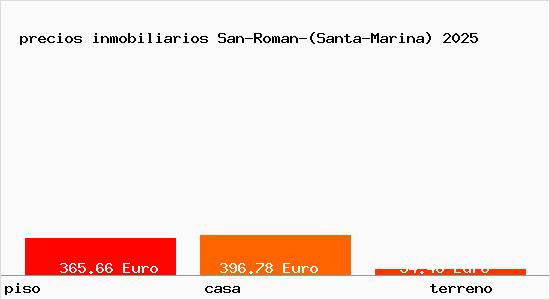 precios inmobiliarios San-Roman-(Santa-Marina)