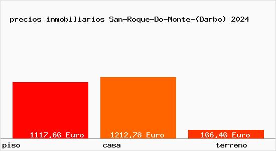 precios inmobiliarios San-Roque-Do-Monte-(Darbo)