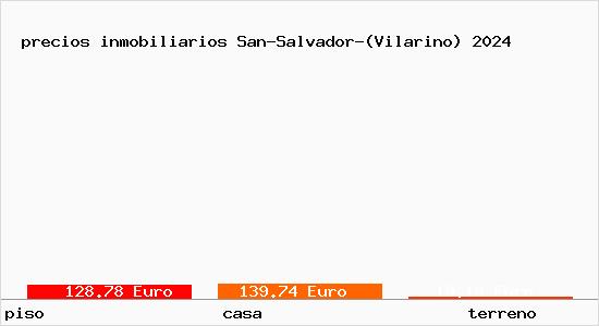 precios inmobiliarios San-Salvador-(Vilarino)