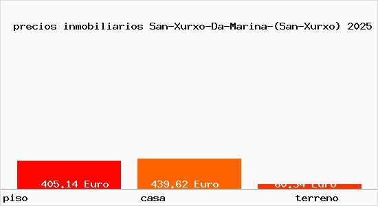 precios inmobiliarios San-Xurxo-Da-Marina-(San-Xurxo)