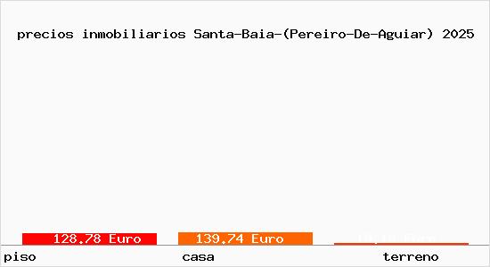 precios inmobiliarios Santa-Baia-(Pereiro-De-Aguiar)