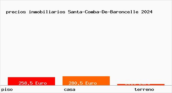 precios inmobiliarios Santa-Comba-De-Baroncelle