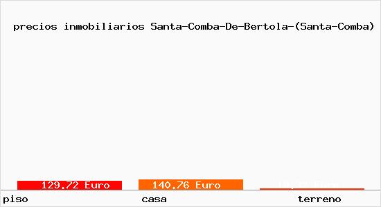 precios inmobiliarios Santa-Comba-De-Bertola-(Santa-Comba)