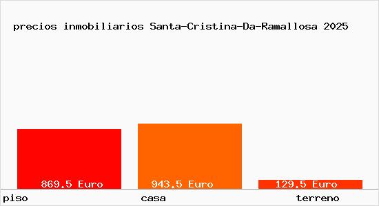 precios inmobiliarios Santa-Cristina-Da-Ramallosa