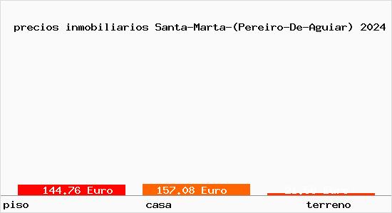 precios inmobiliarios Santa-Marta-(Pereiro-De-Aguiar)