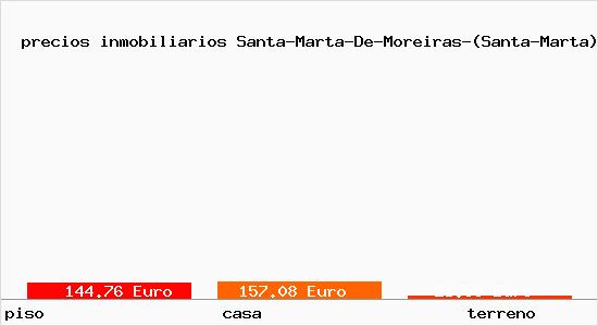 precios inmobiliarios Santa-Marta-De-Moreiras-(Santa-Marta)